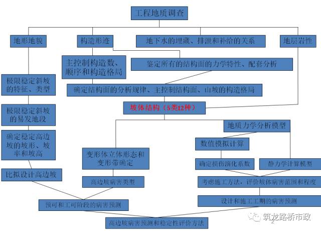 高速公路高边坡滑坡防治施工技术，真够详细的！的图106