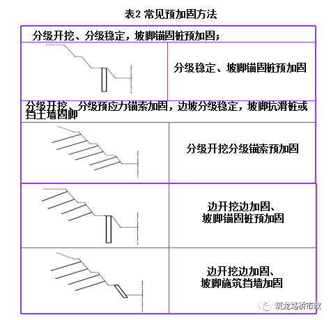 高速公路高边坡滑坡防治施工技术，真够详细的！的图109