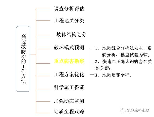 高速公路高边坡滑坡防治施工技术，真够详细的！的图107