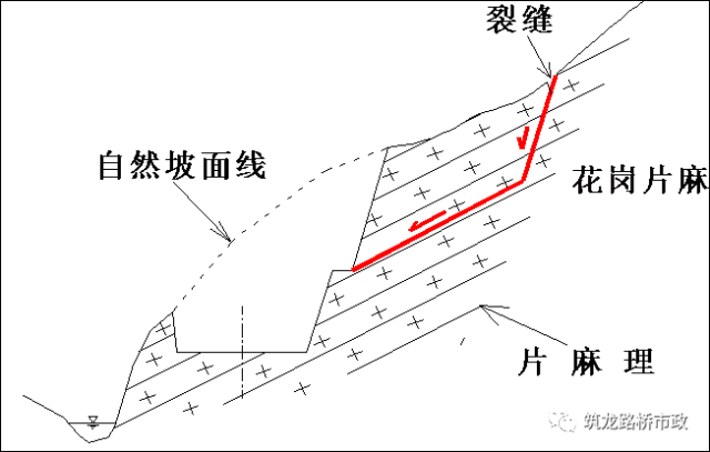 高速公路高边坡滑坡防治施工技术，真够详细的！的图103