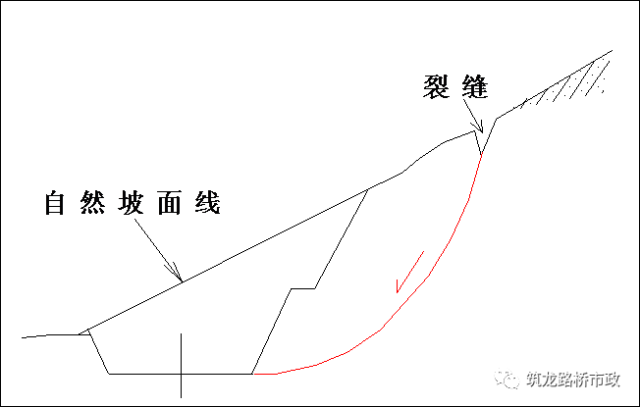 高速公路高边坡滑坡防治施工技术，真够详细的！的图93