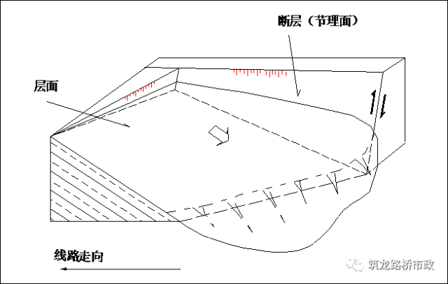 高速公路高边坡滑坡防治施工技术，真够详细的！的图100