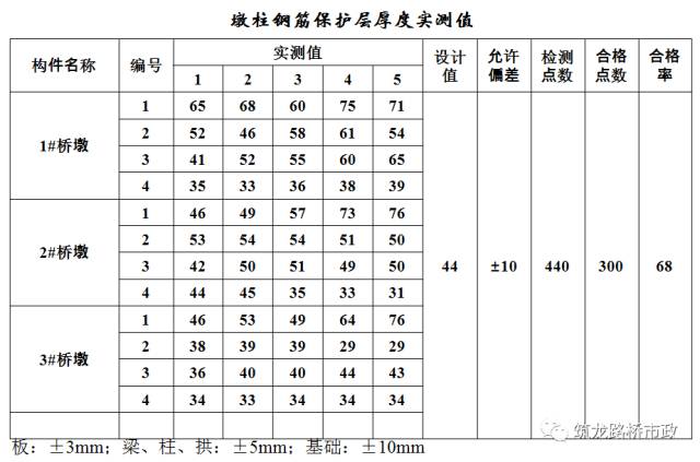 公路桥梁交工验收的常见质量问题与检测方法，超全图文详解！的图15