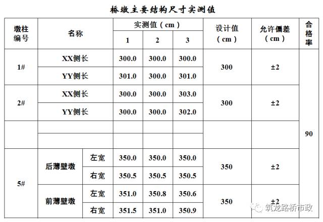 公路桥梁交工验收的常见质量问题与检测方法，超全图文详解！的图13