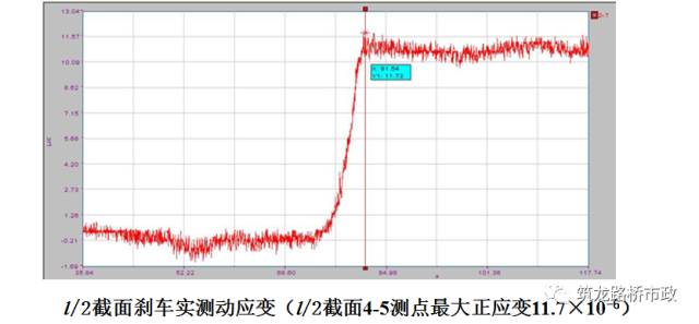 公路桥梁交工验收的常见质量问题与检测方法，超全图文详解！的图73