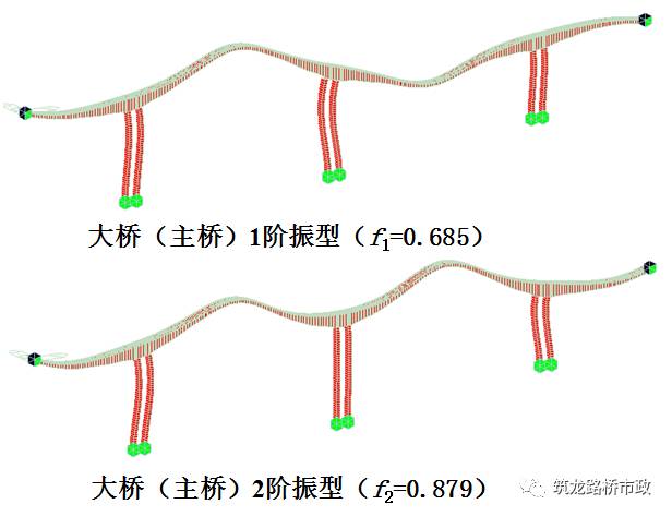 公路桥梁交工验收的常见质量问题与检测方法，超全图文详解！的图69
