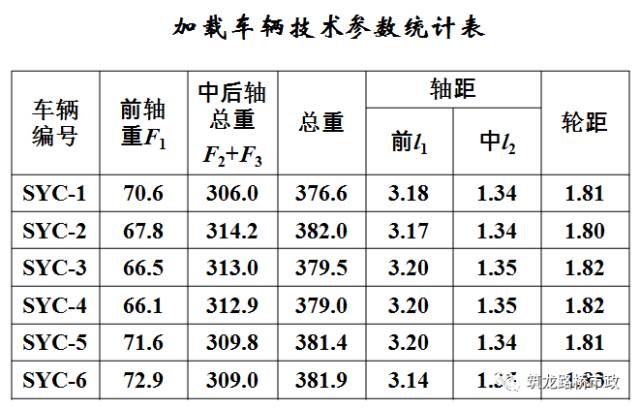 公路桥梁交工验收的常见质量问题与检测方法，超全图文详解！的图55