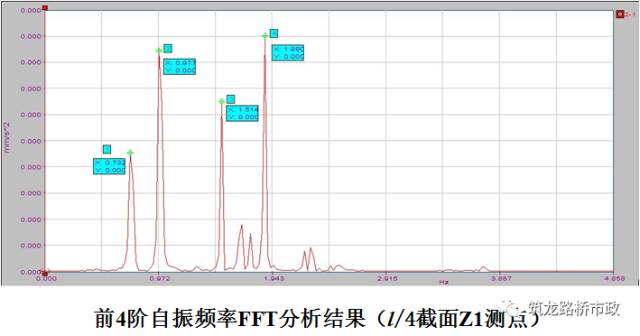 公路桥梁交工验收的常见质量问题与检测方法，超全图文详解！的图71