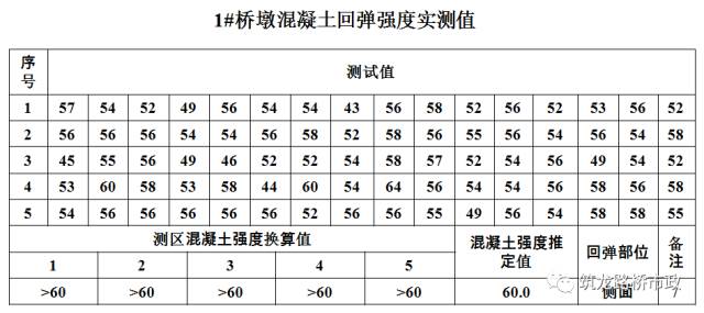 公路桥梁交工验收的常见质量问题与检测方法，超全图文详解！的图12