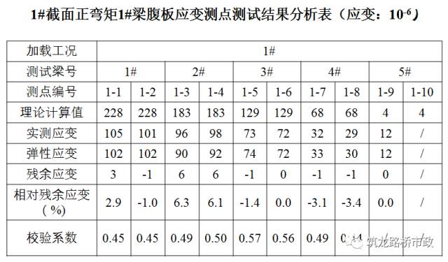 公路桥梁交工验收的常见质量问题与检测方法，超全图文详解！的图62