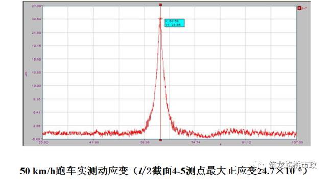 公路桥梁交工验收的常见质量问题与检测方法，超全图文详解！的图72