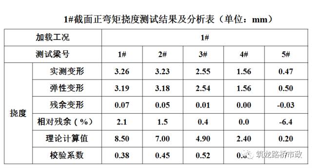 公路桥梁交工验收的常见质量问题与检测方法，超全图文详解！的图60