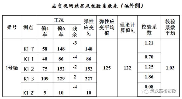 公路桥梁交工验收的常见质量问题与检测方法，超全图文详解！的图79