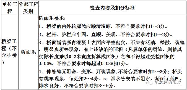 公路桥梁交工验收的常见质量问题与检测方法，超全图文详解！的图18