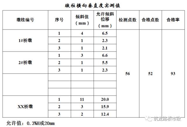 公路桥梁交工验收的常见质量问题与检测方法，超全图文详解！的图14