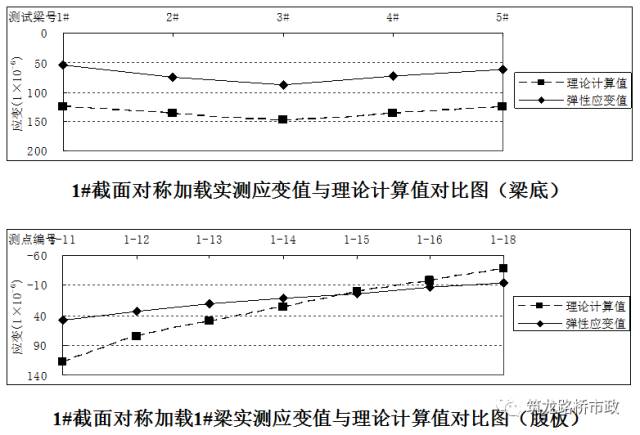 公路桥梁交工验收的常见质量问题与检测方法，超全图文详解！的图63