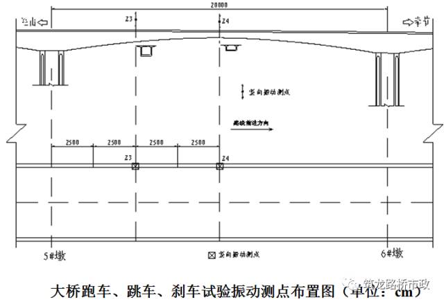 公路桥梁交工验收的常见质量问题与检测方法，超全图文详解！的图66