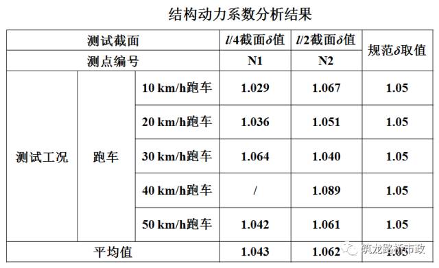 公路桥梁交工验收的常见质量问题与检测方法，超全图文详解！的图74