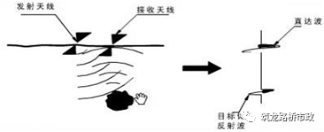 公路桥梁交工验收的常见质量问题与检测方法，超全图文详解！的图24