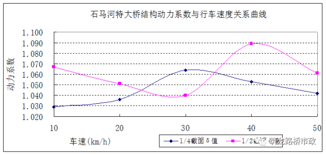 公路桥梁交工验收的常见质量问题与检测方法，超全图文详解！的图75