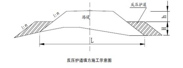 高速公路路基标准化施工详解，路基处理、排水、防护等！的图44