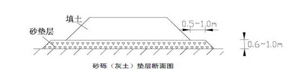高速公路路基标准化施工详解，路基处理、排水、防护等！的图42