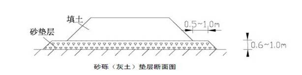 高速公路路基标准化施工详解，路基处理、排水、防护等！的图42