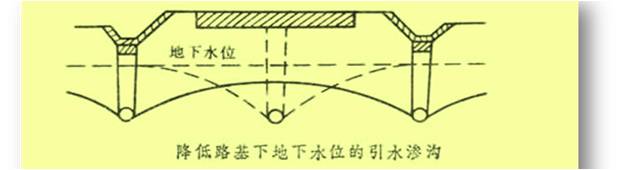 高速公路路基标准化施工详解，路基处理、排水、防护等！的图58