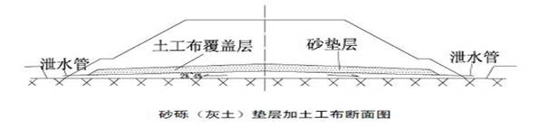 高速公路路基标准化施工详解，路基处理、排水、防护等！的图41