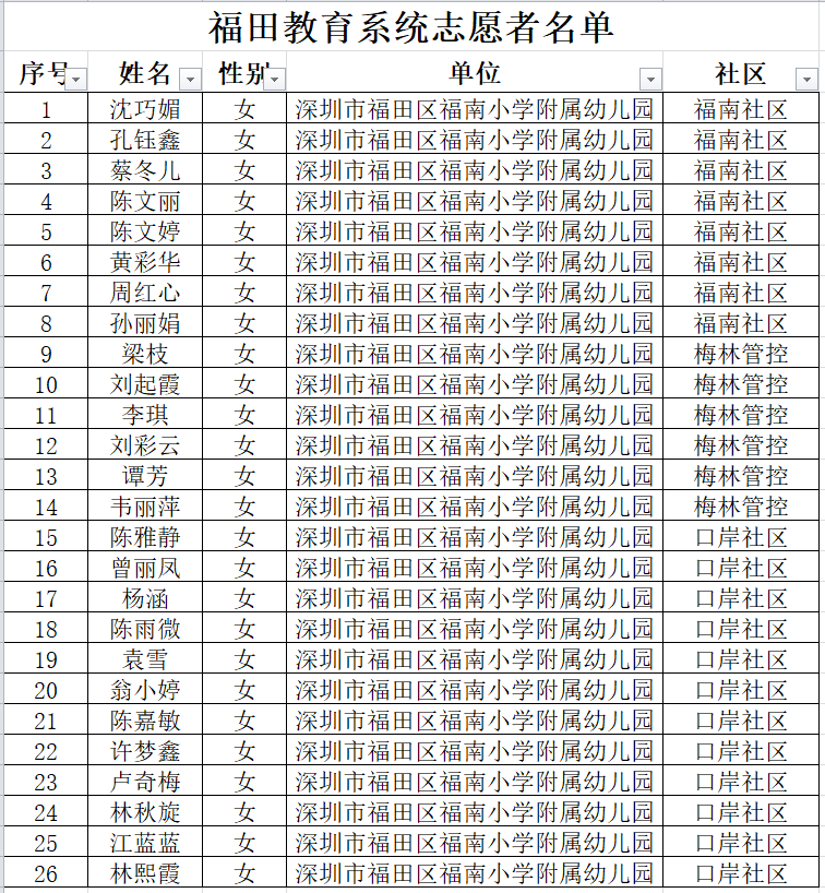 全力奋战疫往无前福南小学与附属幼儿园教师志愿者在行动