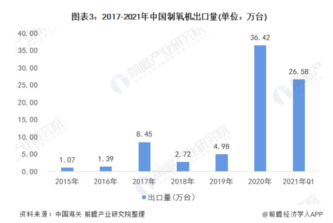 晨伟医疗怎么样政府叫停：中国呼吸机巨头收购百年德企_https://www.jmylbn.com_新闻资讯_第11张