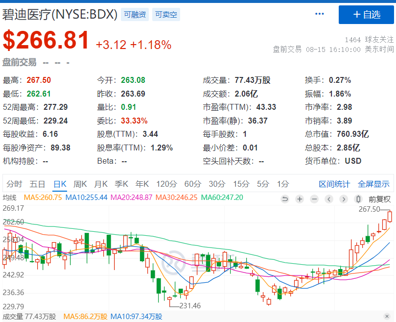 bd医疗怎么样突发！BD医疗及CEO被起诉！_https://www.jmylbn.com_新闻资讯_第4张