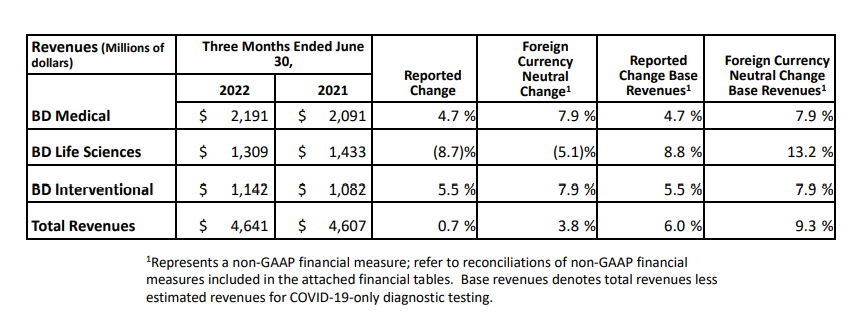 bd医疗怎么样突发！BD医疗及CEO被起诉！_https://www.jmylbn.com_新闻资讯_第12张