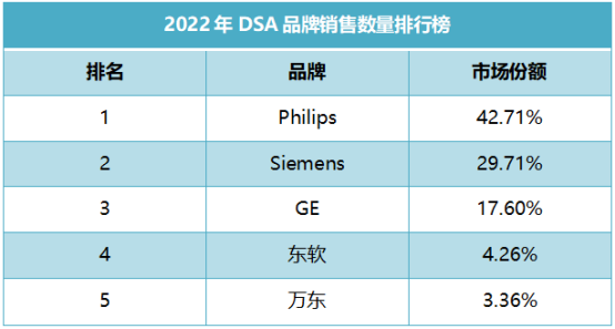 dsa什么品牌全国DSA销量排行榜出炉！GPS、东软......_https://www.jmylbn.com_新闻资讯_第4张