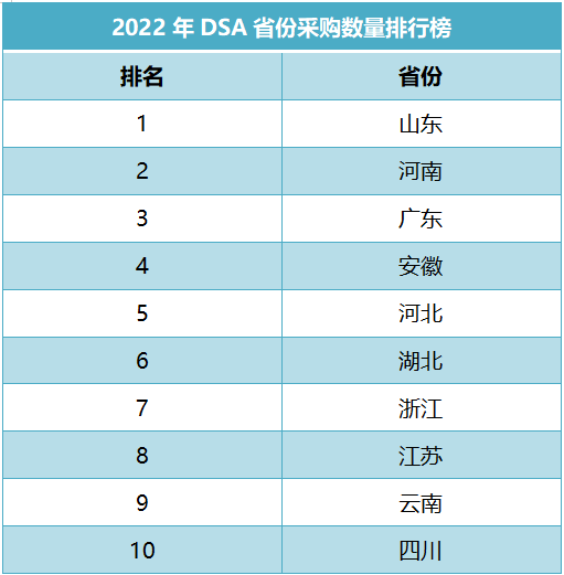 dsa什么品牌全国DSA销量排行榜出炉！GPS、东软......_https://www.jmylbn.com_新闻资讯_第3张