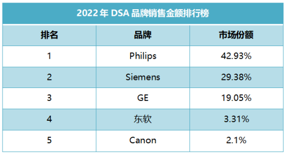 dsa什么品牌全国DSA销量排行榜出炉！GPS、东软......_https://www.jmylbn.com_新闻资讯_第8张