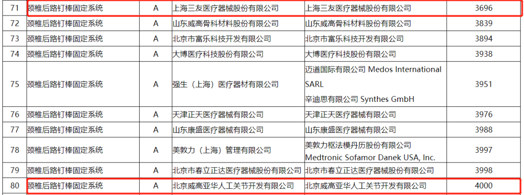 强生脊柱有哪些耗材热点 ｜ 脊椎国采公布中选结果！剩余量二次分配成最大亮点！_https://www.jmylbn.com_新闻资讯_第5张