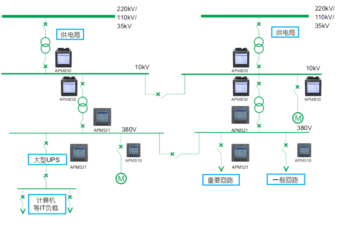 UL认证电能质量监测
