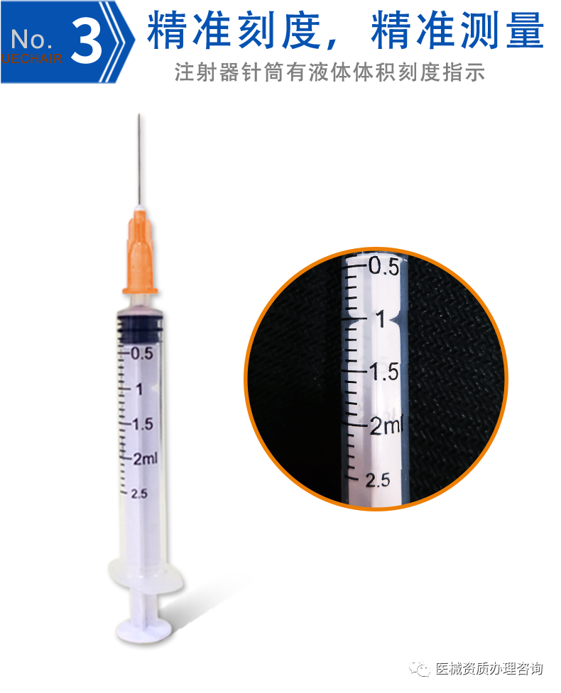 为什么叫一次性注射器一次性使用无菌注射器属于几类医疗器械？销售需要什么相关资质？_https://www.jmylbn.com_新闻资讯_第4张