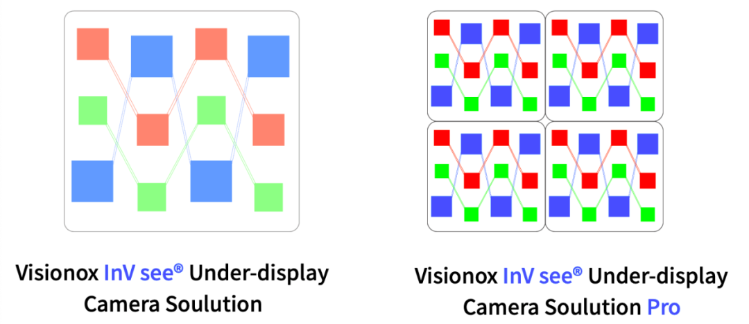 京东方、天马、维信诺、三星显示、LGD、AUO等携新技术及产品亮相SID的图23