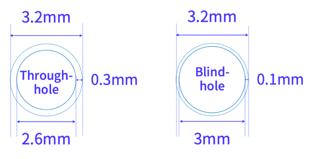 京东方、天马、维信诺、三星显示、LGD、AUO等携新技术及产品亮相SID的图21
