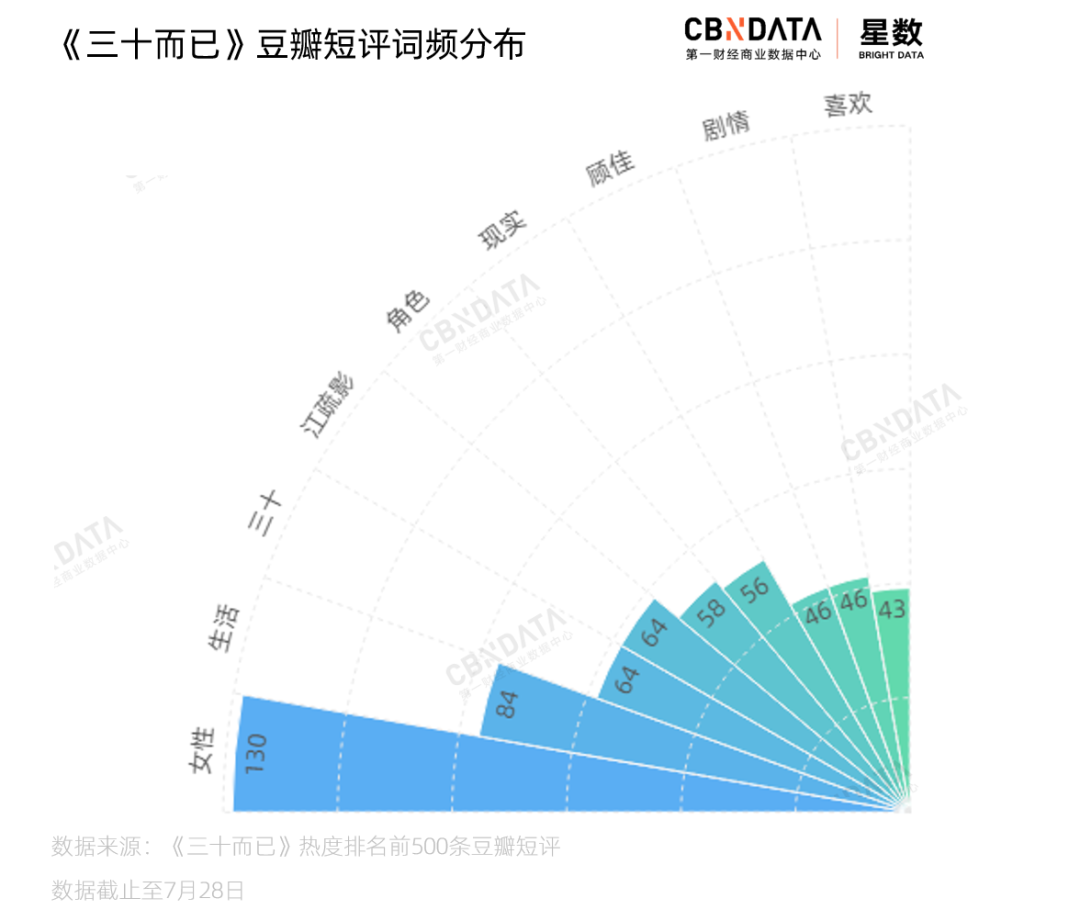 《三十而已》憑什麼擁有132個熱搜？ 娛樂 第7張