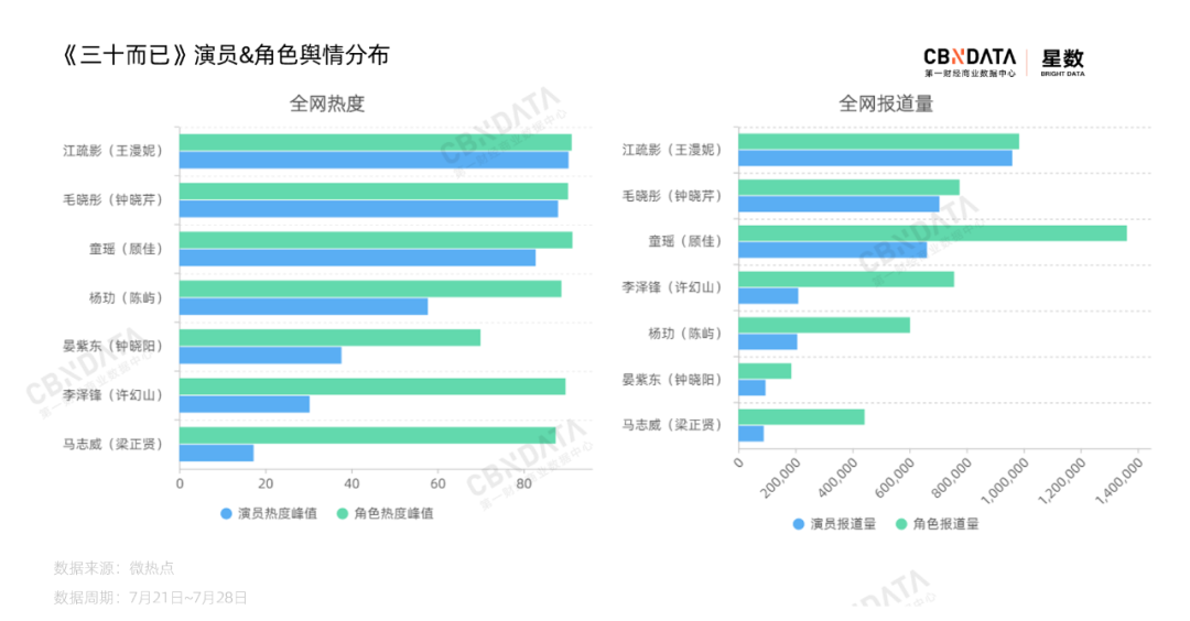 《三十而已》憑什麼擁有132個熱搜？ 娛樂 第9張