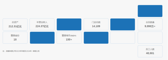 2024年07月28日 老百姓股票