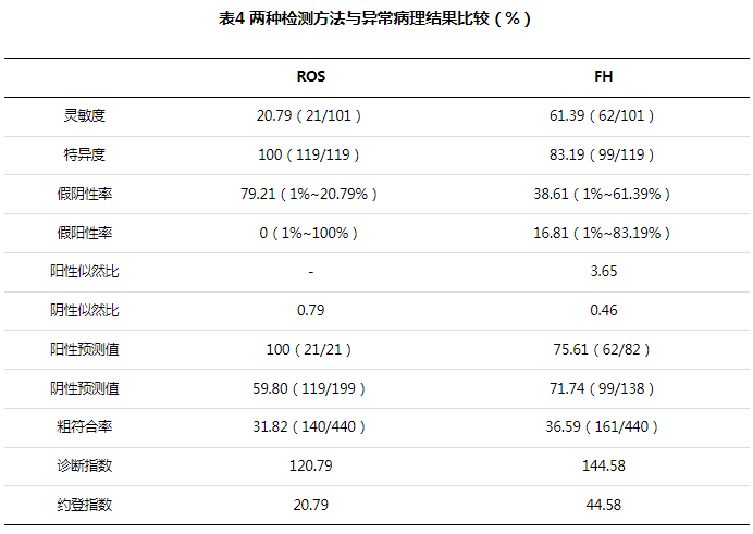 fh染色是什么意思【论著】结直肠上皮细胞ROS及FH检测对结直肠癌筛查的应用价值_https://www.jmylbn.com_新闻资讯_第4张