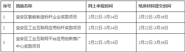 深圳市宝安区工业和信息化局关于开展智能制造标杆企业、工业互联网应用标杆、工业互联网平台应用创新推广中心三个奖励项目申报的通知