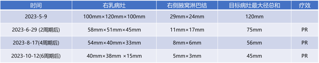 乳腺cr是什么【乳腺癌临床病例精选】伊尼妥单抗联合方案，治疗1例多线治疗后的局部晚期HER2阳性乳腺癌患者，取得接近CR效果_https://www.jmylbn.com_新闻资讯_第4张