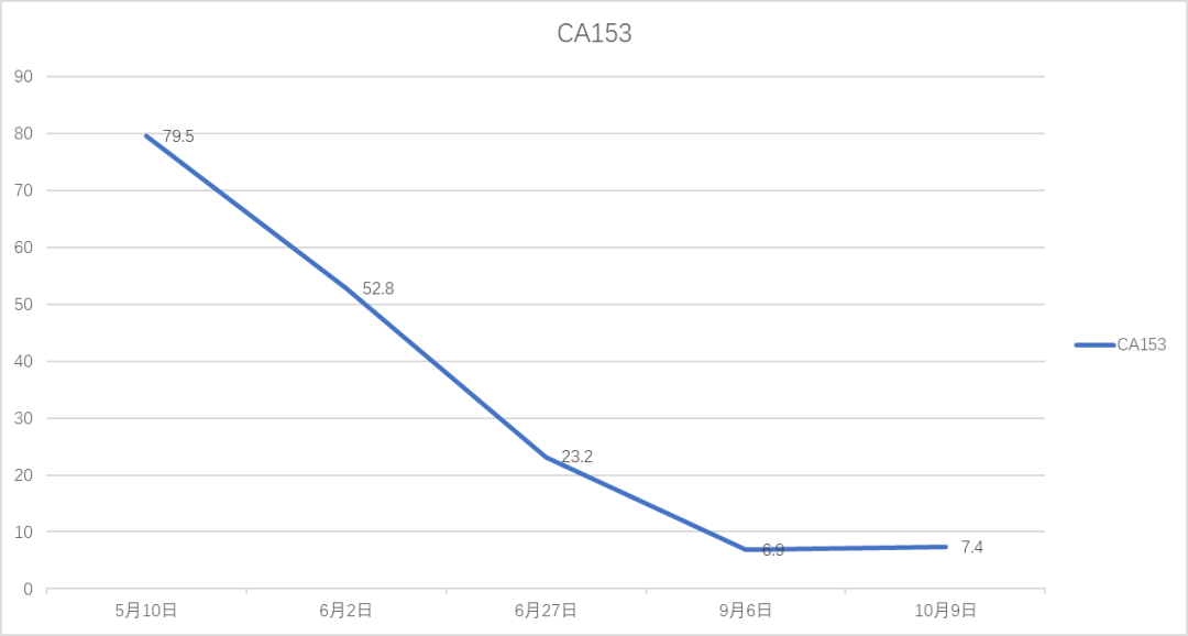 乳腺cr是什么【乳腺癌临床病例精选】伊尼妥单抗联合方案，治疗1例多线治疗后的局部晚期HER2阳性乳腺癌患者，取得接近CR效果_https://www.jmylbn.com_新闻资讯_第5张