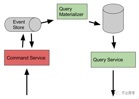 数据库的这些性能优化，你做了吗？