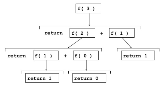 算法递归点优缺点有哪些_算法递归点优缺点分析_递归算法的优缺点
